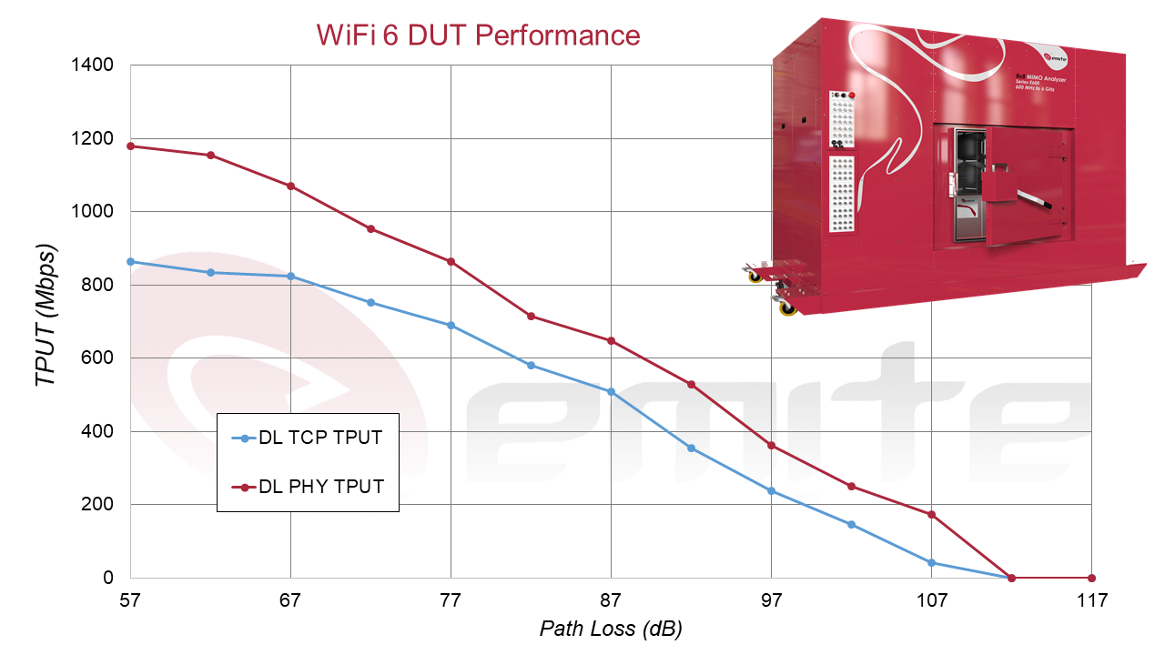 802.11ax TPUT curves 2 background 4